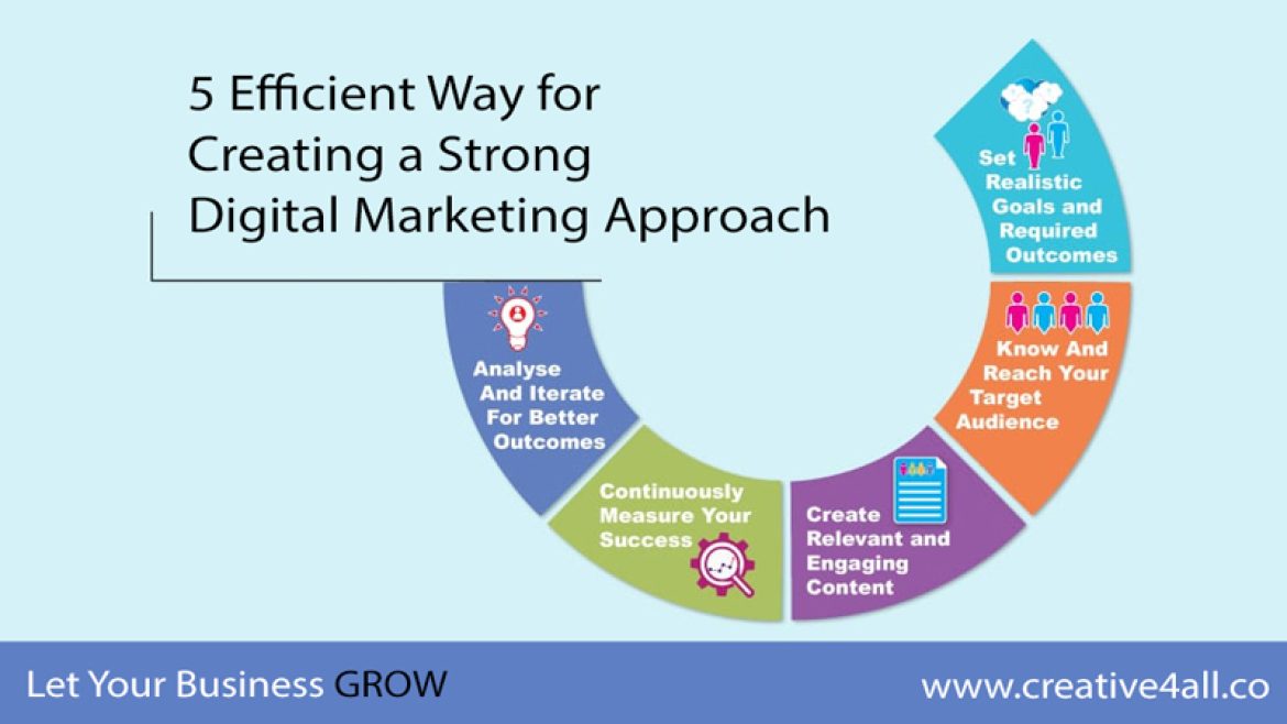 5 Efficient Way for Creating a Strong Digital Marketing Approach