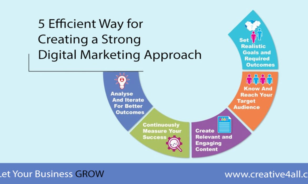 5 Efficient Way for Creating a Strong Digital Marketing Approach