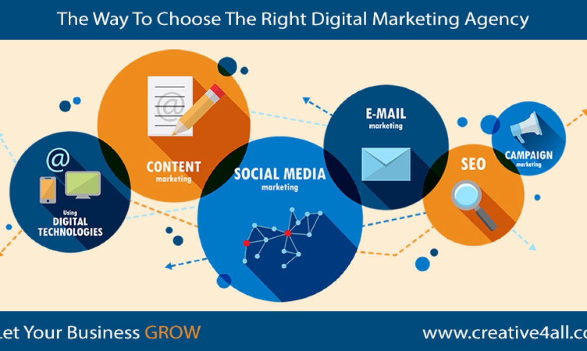 The Way To Choose The Right Digital Marketing Agency